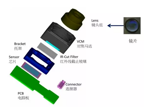 益阳苹果6维修为什么从iPhone6开始苹果摄像头就开始凸起了